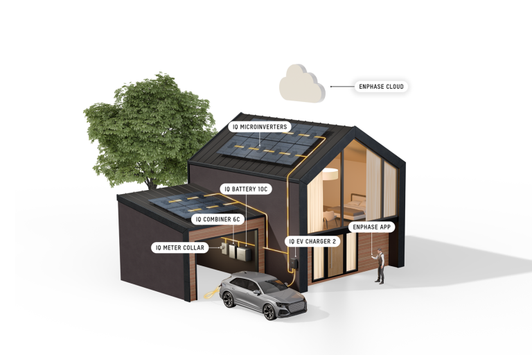 Enphase totaalopstelling